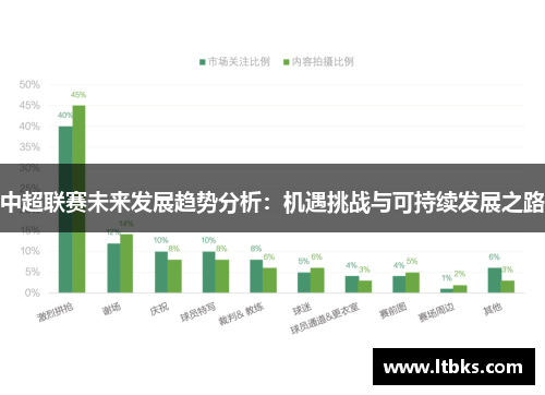 中超联赛未来发展趋势分析：机遇挑战与可持续发展之路