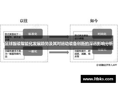 足球服装智能化发展趋势及其对运动装备创新的深远影响分析