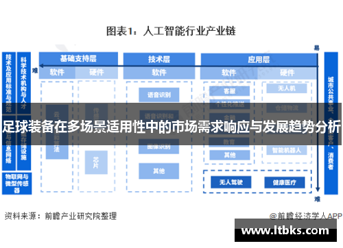 足球装备在多场景适用性中的市场需求响应与发展趋势分析